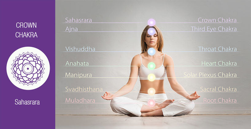 crown-chakra-sahasrara-chakra_location (1)
