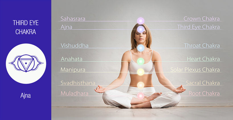 third-eye-chakra-anja_healing-guide (1)