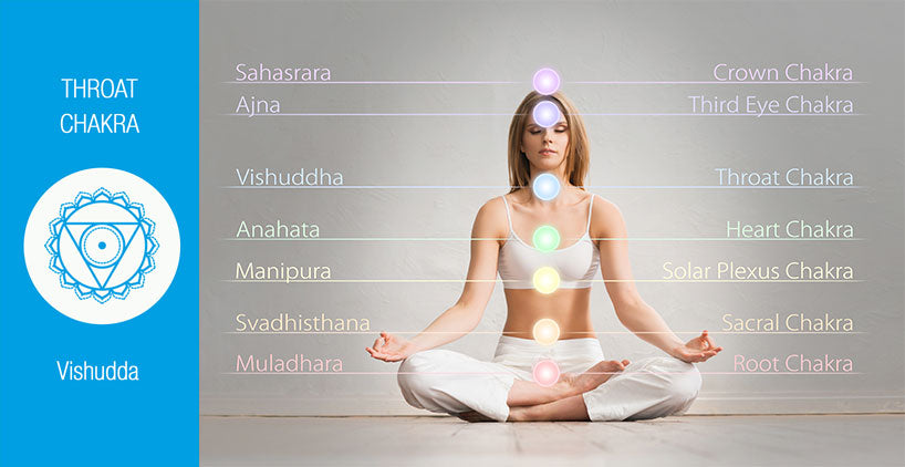 throat-chakra_vishuddha-chakra-healing-guide (1)